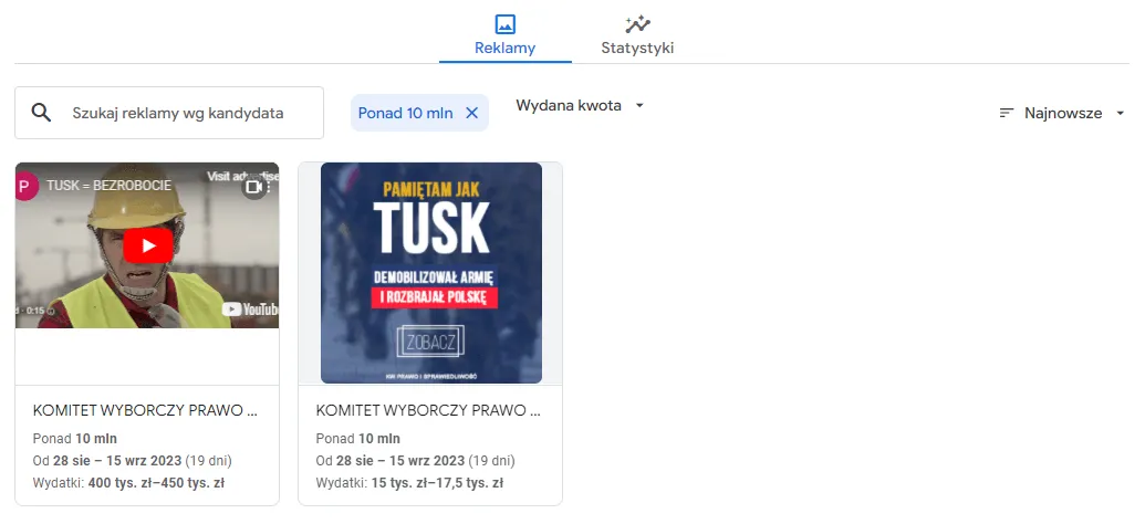 Procentowe wydatki komitetów wyborczych na reklamę w Google w wyborach parlamentarnych 2023
