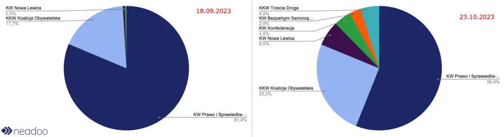 wybory 2023 wydatki partii w Google