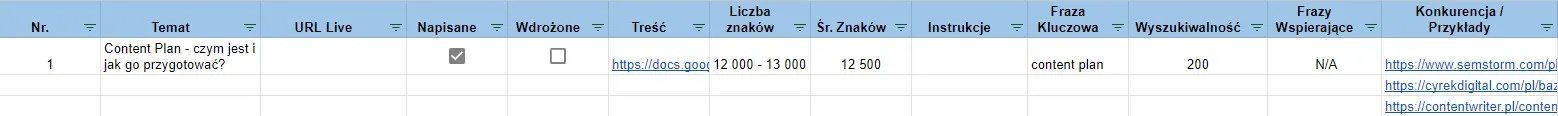 Badania i analiza słów kluczowych