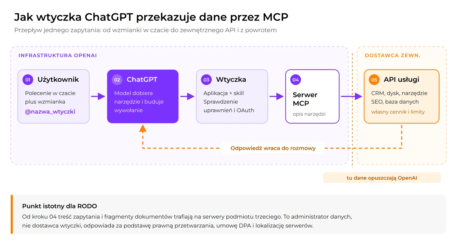 Katalog wtyczek w ChatGPT - lista dostępnych integracji