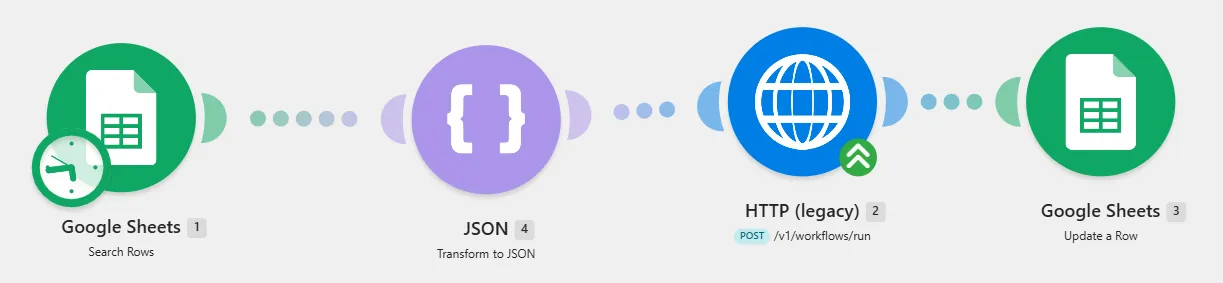 workflow agenta AI w n8n z modelem Claude i podłączonymi narzędziami