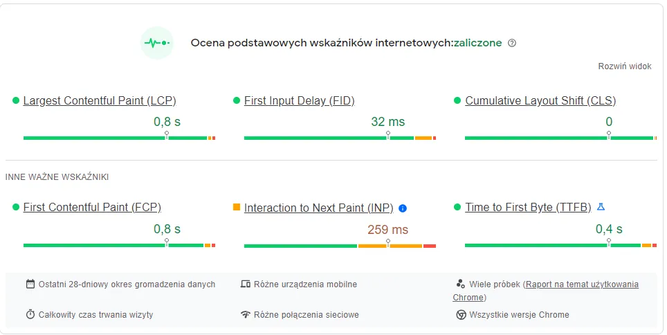 Optymalizacja szybkości działania strony