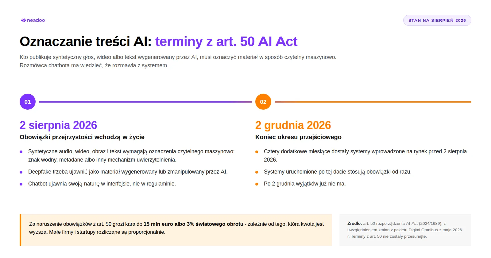 Terminy obowiązku oznaczania treści AI według art. 50 AI Act